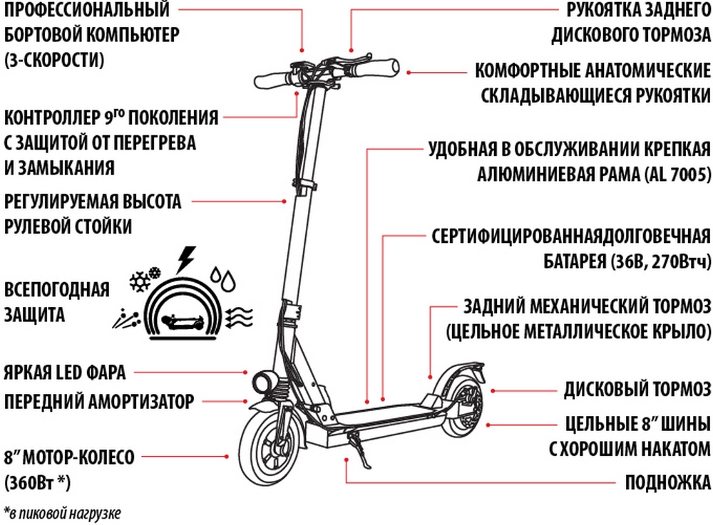 Электрический самокат iconBIT STREET W85