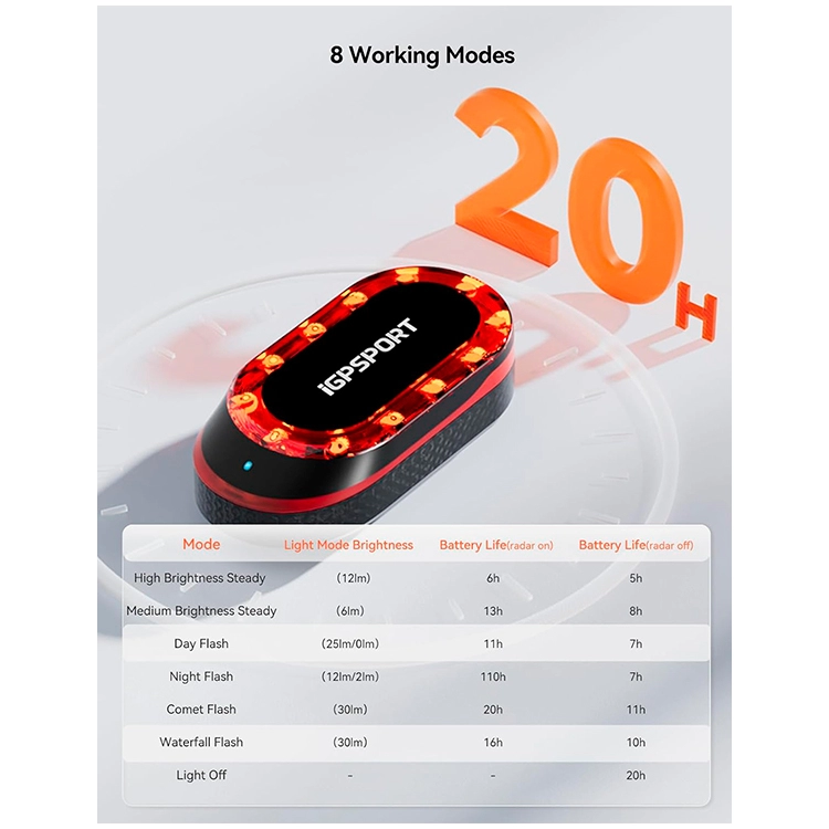 Fara spate iGPSport SR mini