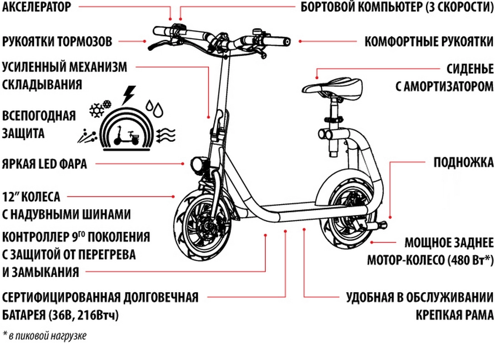 Самокат электрический iconBIT TRIDENT 126T