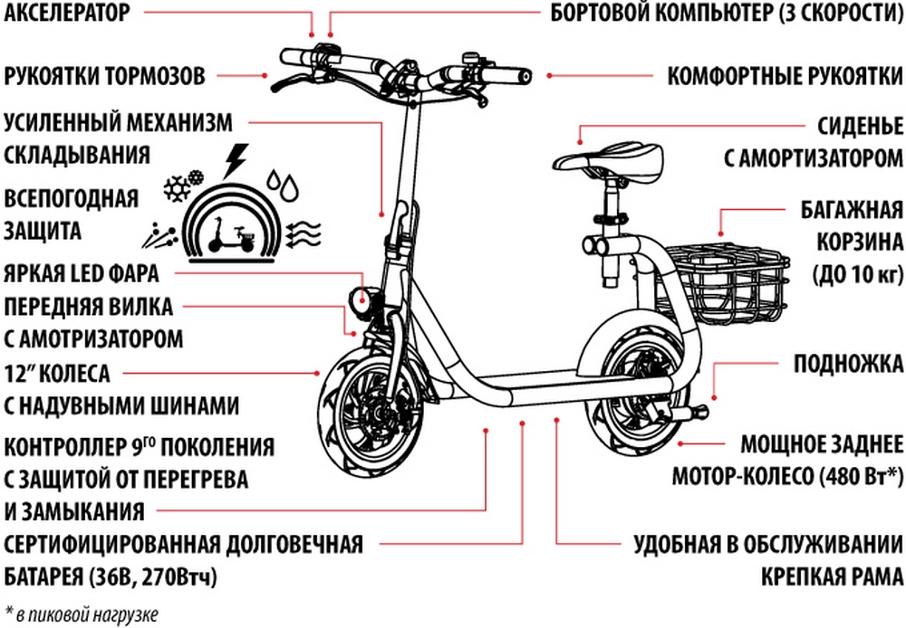 Электрический самокат iconBIT 129T Pro
