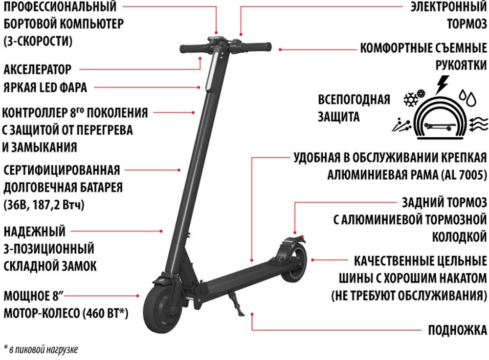 Электрический самокат iconBIT STREET V8